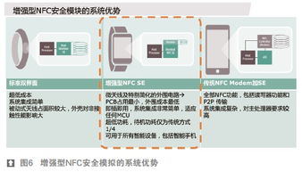 從手機(jī)到可穿戴 移動支付安全策略的演進(jìn)與挑戰(zhàn)